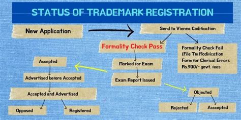 check in trad|check trade in status.